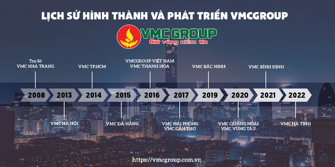 VMC GROUP - Lịch sử hình thành và phát triển