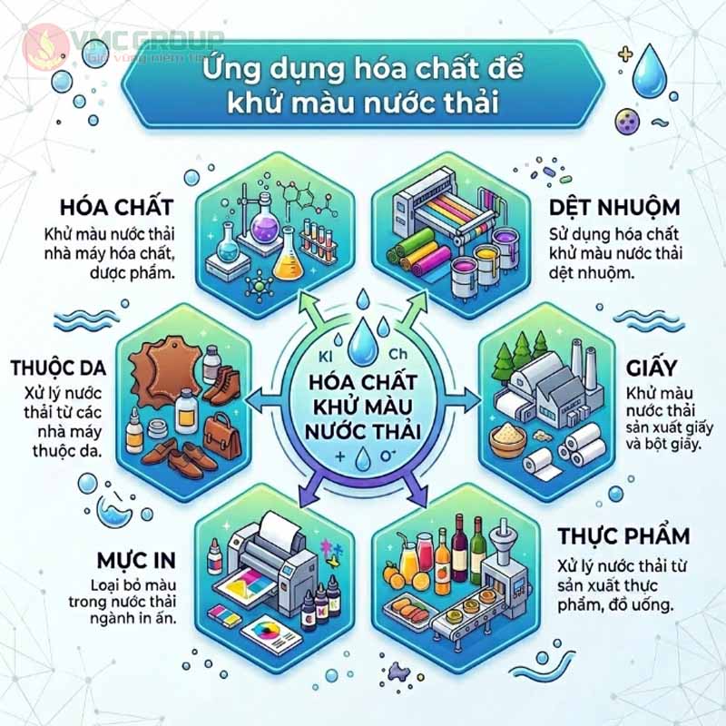Ứng dụng của chất khử màu nước thải