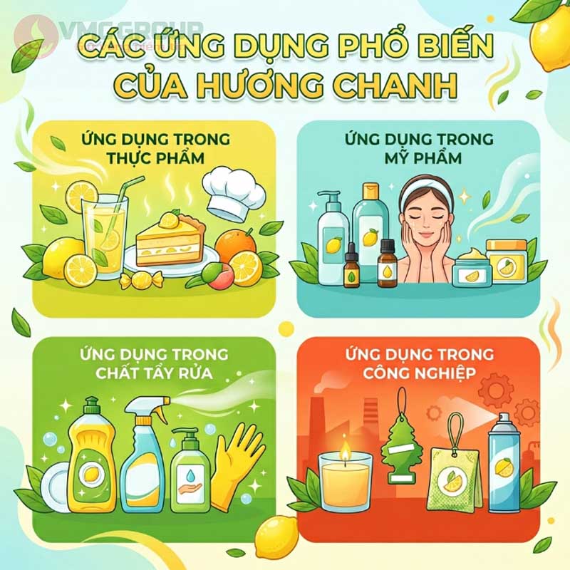 Ứng dụng của hương chanh