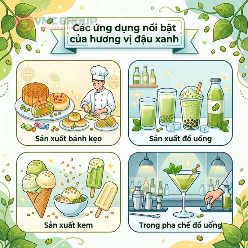 Ứng dụng của hương đậu xanh
