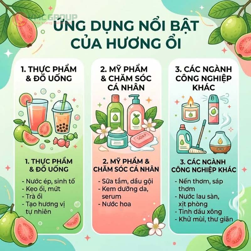 Ứng dụng của hương ổi