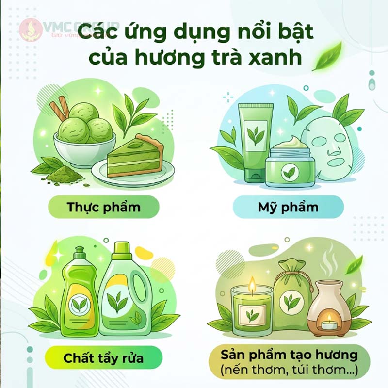 Ứng dụng của hương trà xanh