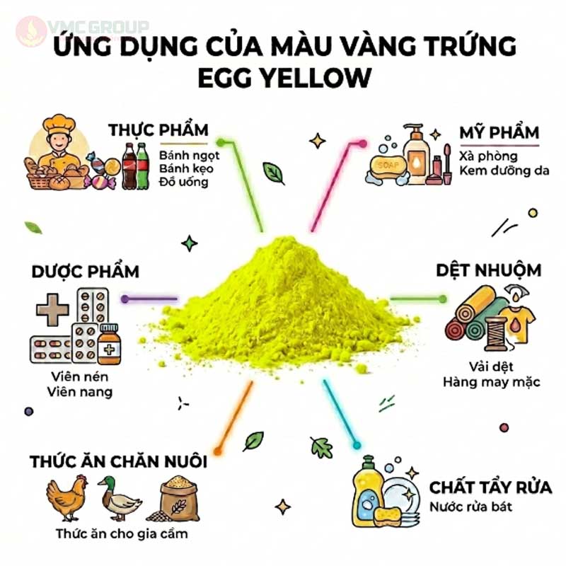 Ứng dụng của màu vàng trứng
