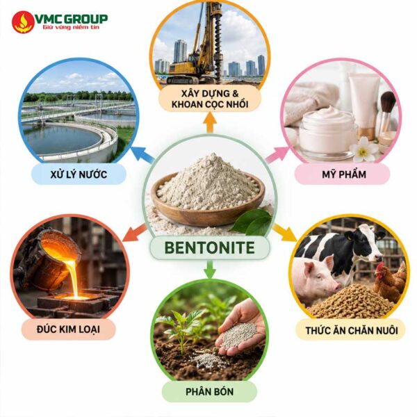 Bentonite có nhiều ứng dụng hữu ích