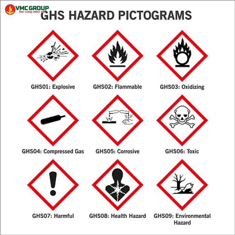 Biểu tượng nguy hiểm GHS
